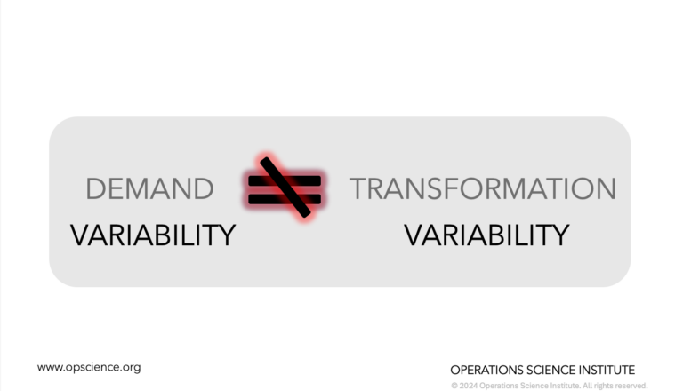 Operations science illustration of variability disconnecting demand and transformation