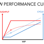 Week 10 – Managing an Inventory Buffer