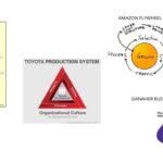 Week 35 – Strategy to Action: Tactics