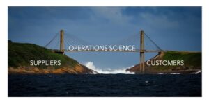 A suspension bridge spanning turbulent water, labeled "SUPPLIERS" on one side, "CUSTOMERS" on the other, and "OPERATIONS SCIENCE" across the bridge deck, symbolizing how operations science connects supplier and customers for a smooth transition over difficult topics.